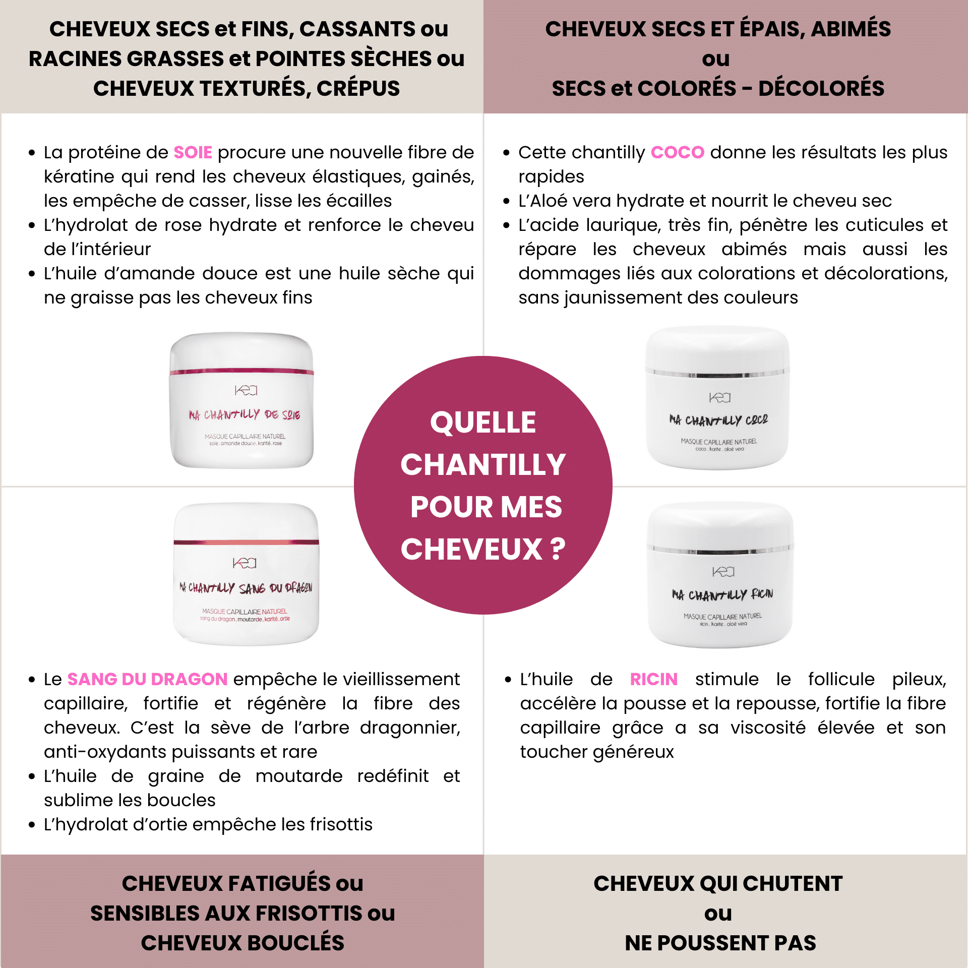 MA CHANTILLY RICIN INTENSE 100ML – Image 4